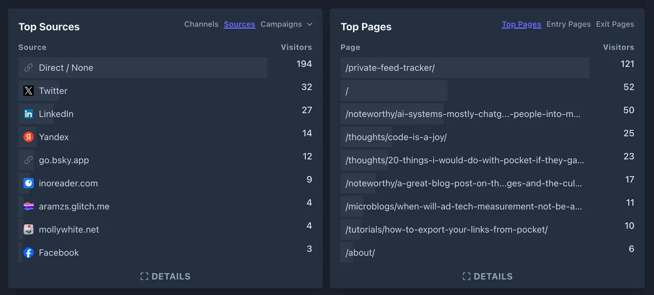 Overall stats of pageviews per page on my site